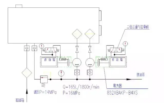 Basic structure and working principle of hydraulic system