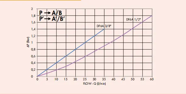 6 WAYS DIVERTER VALVES, STEEL BODY