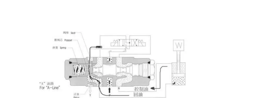 The difference between balancing valve and two-way hydraulic lock