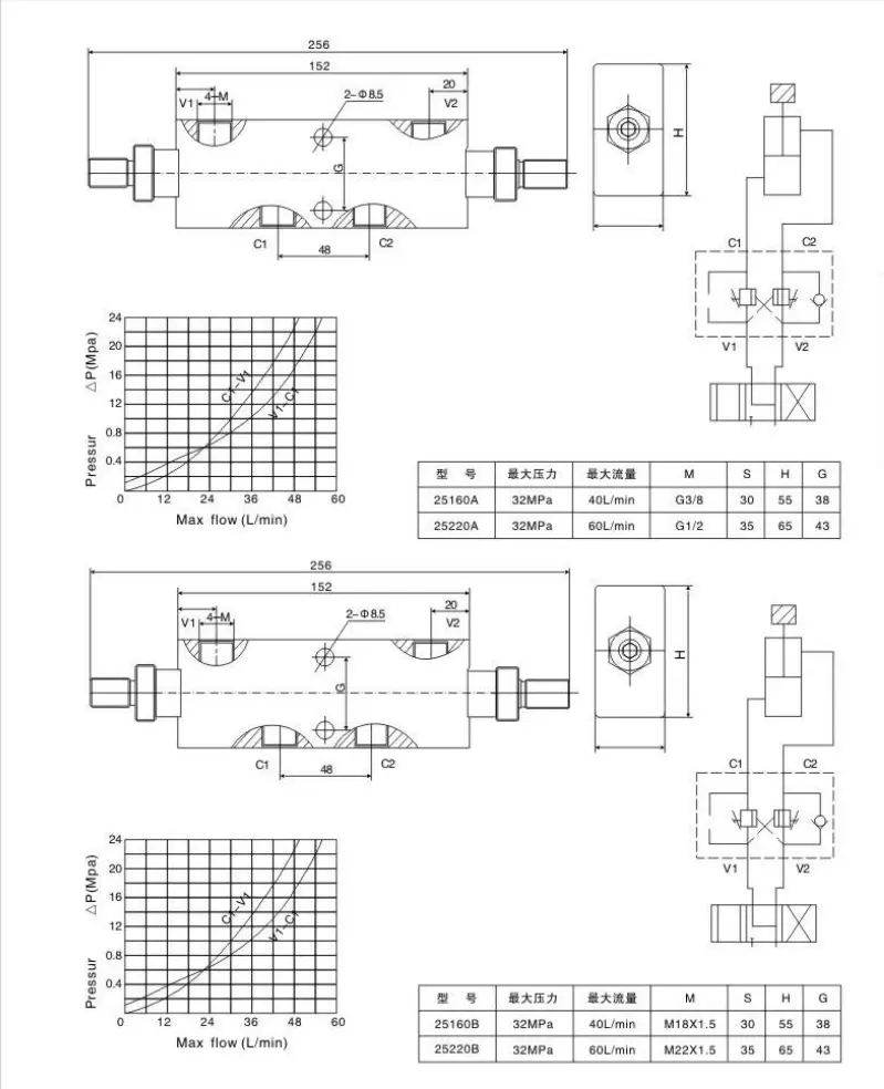 Dual in line compensated counterbalance valve