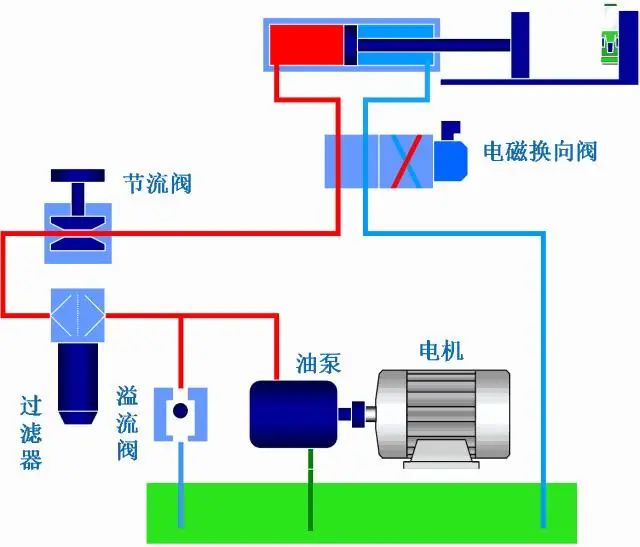 hydraulic pipelines