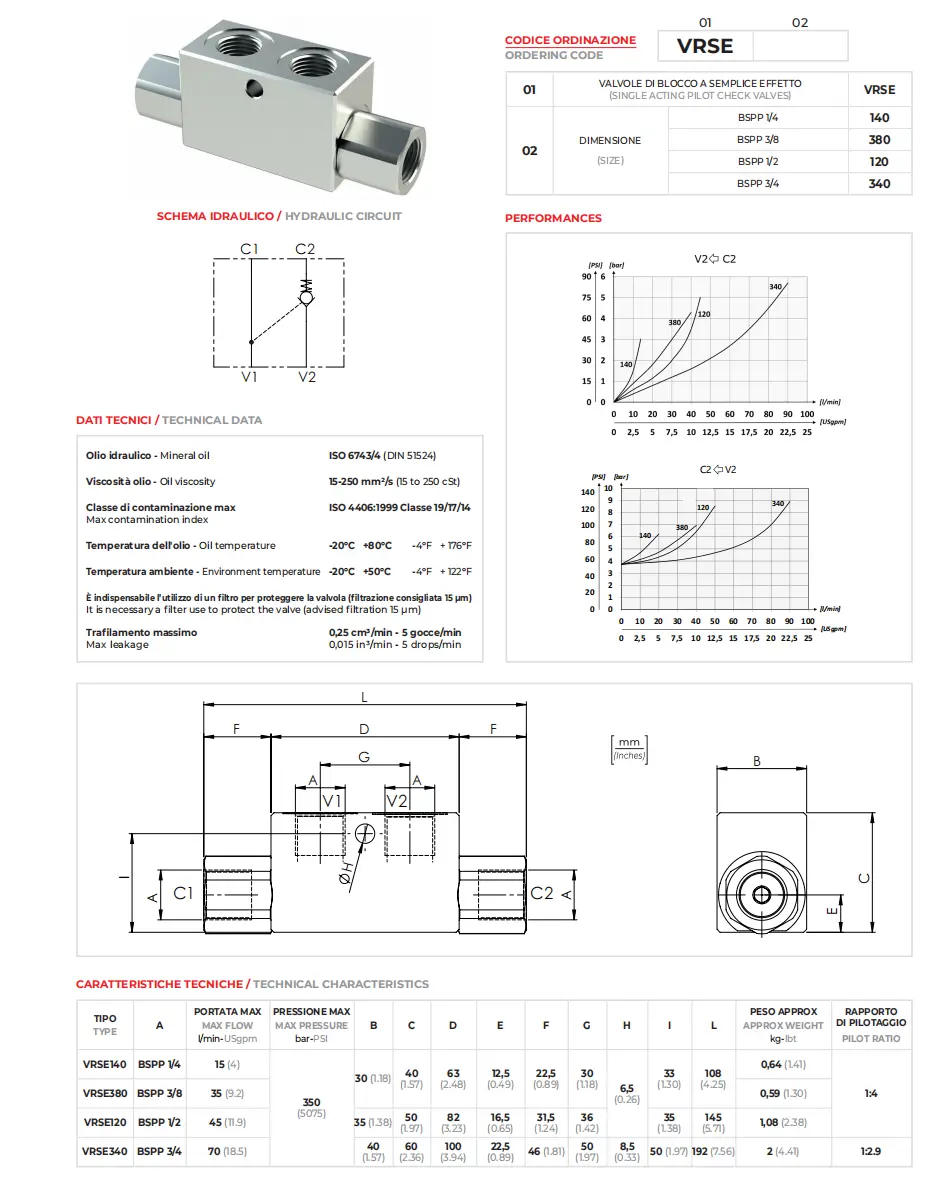 Double Pilot Operated Check Valves