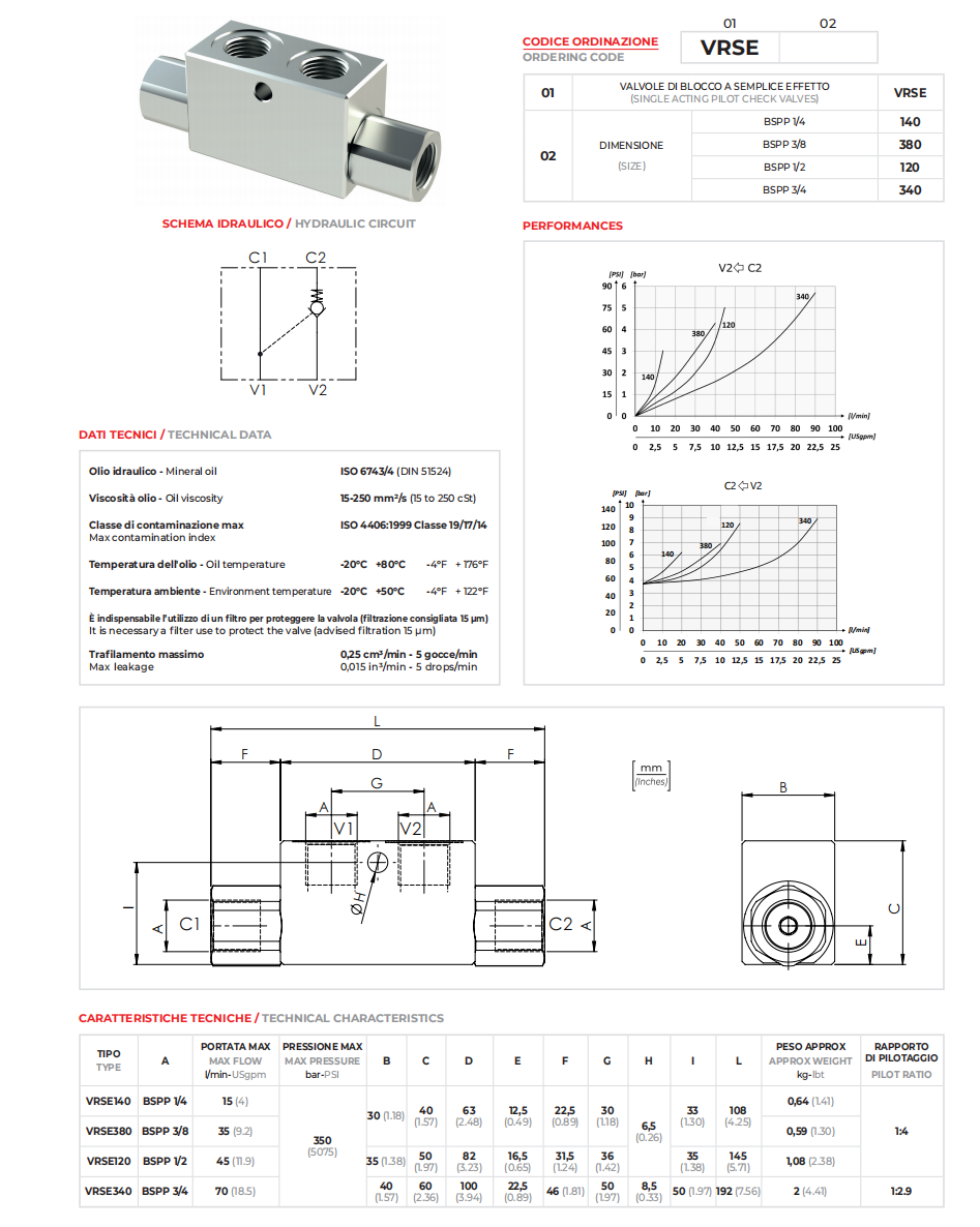 China pilot operated check valve manufacturer