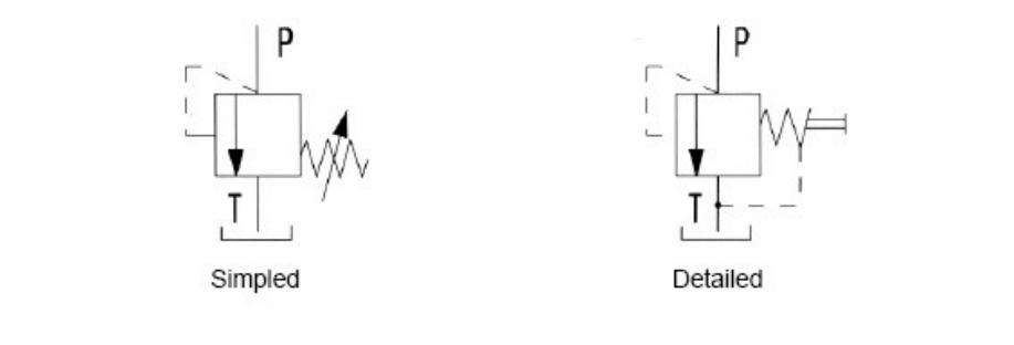 Pressure relief valve, direct operated, type DBD