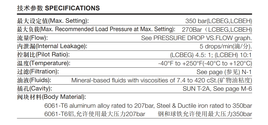 Relief Valve-Cartridge Type