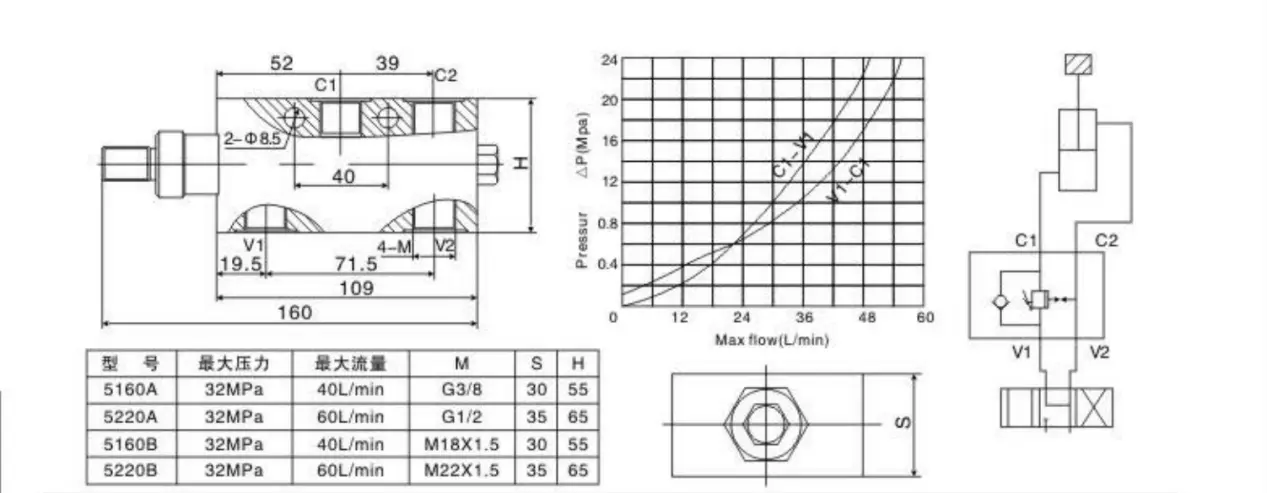 Single in line counterbalance valve