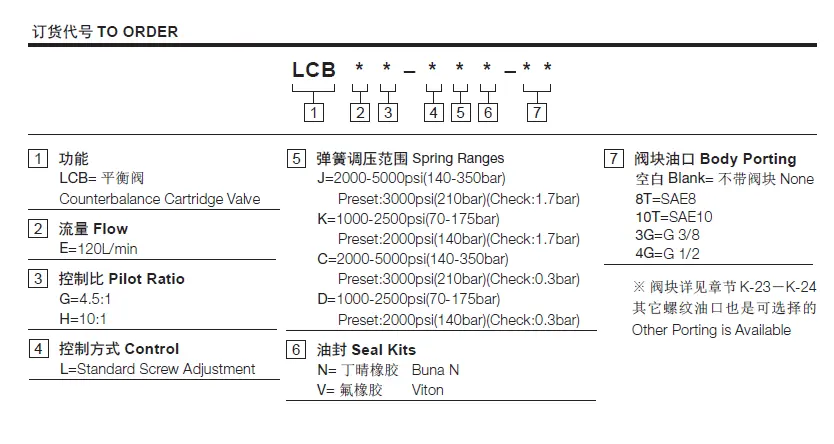 Relief Valve-Cartridge Type