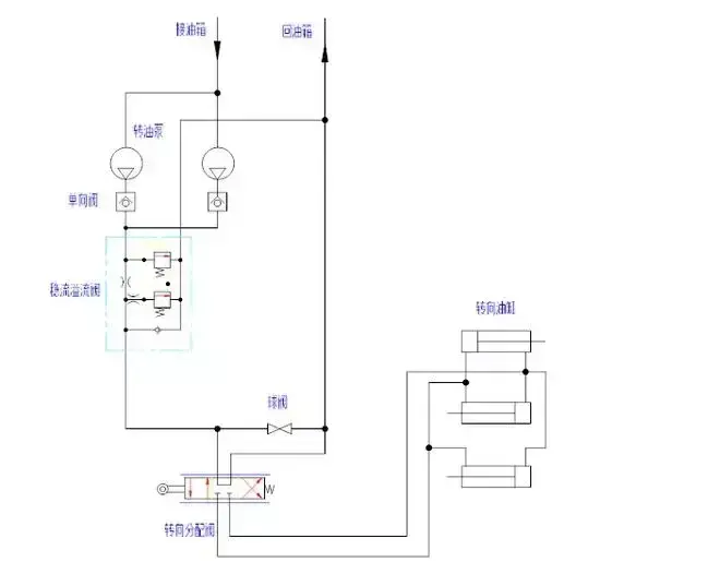 Basic structure and working principle of hydraulic system