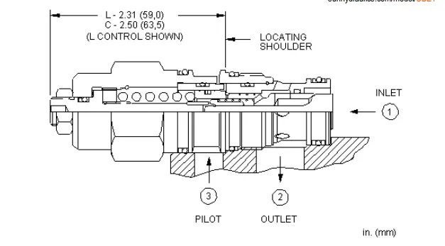 Relief Valve-Cartridge Type