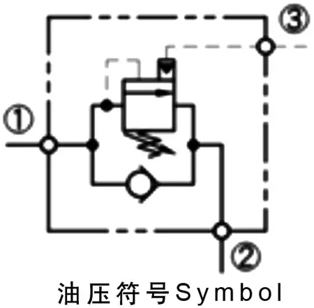 The difference between balancing valve and two-way hydraulic lock