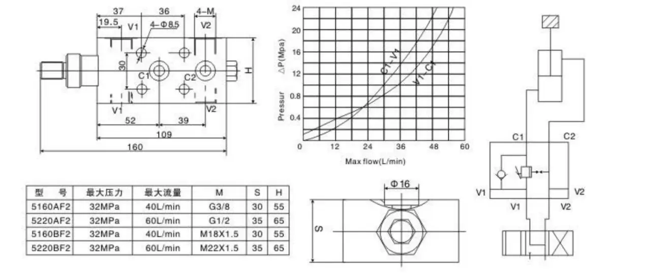 Single in line counterbalance valve