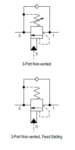 Relief Valve-Cartridge Type