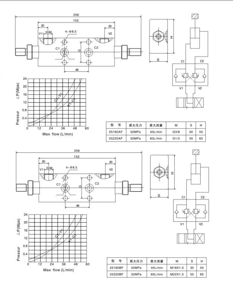 Dual in line compensated counterbalance valve