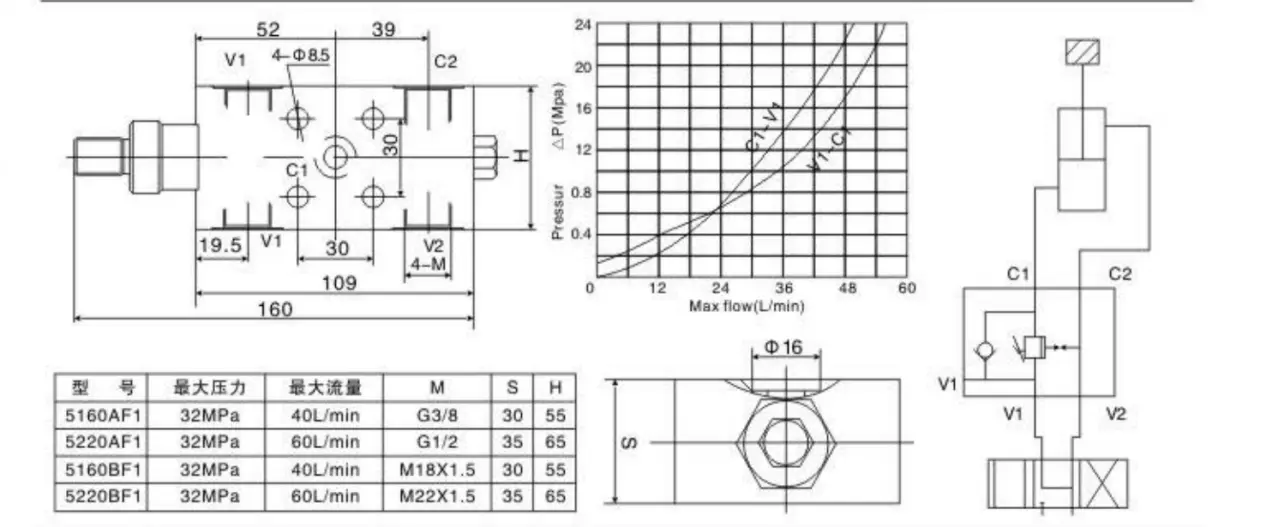 Single in line counterbalance valve