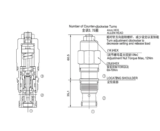 Relief Valve-Cartridge Type