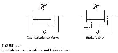 overcenter valve vs counterbalance valve